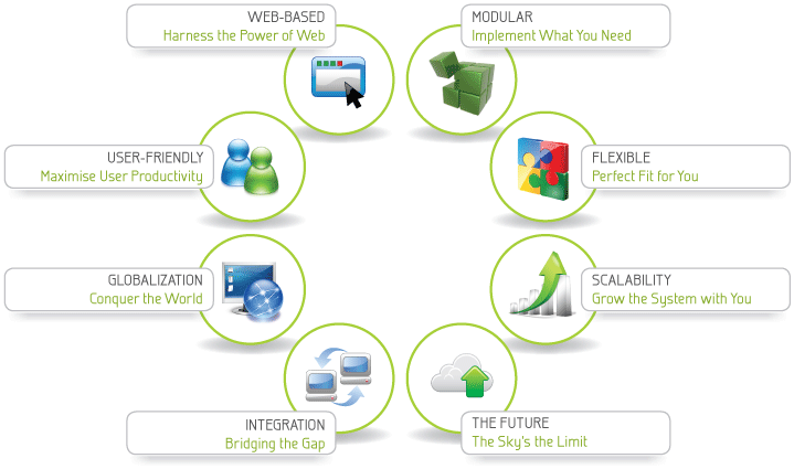 Innovative billing solutions